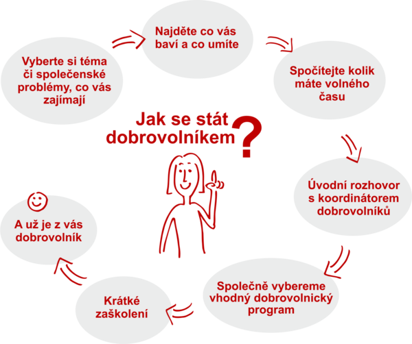 Jak se stat dobrovolnikem