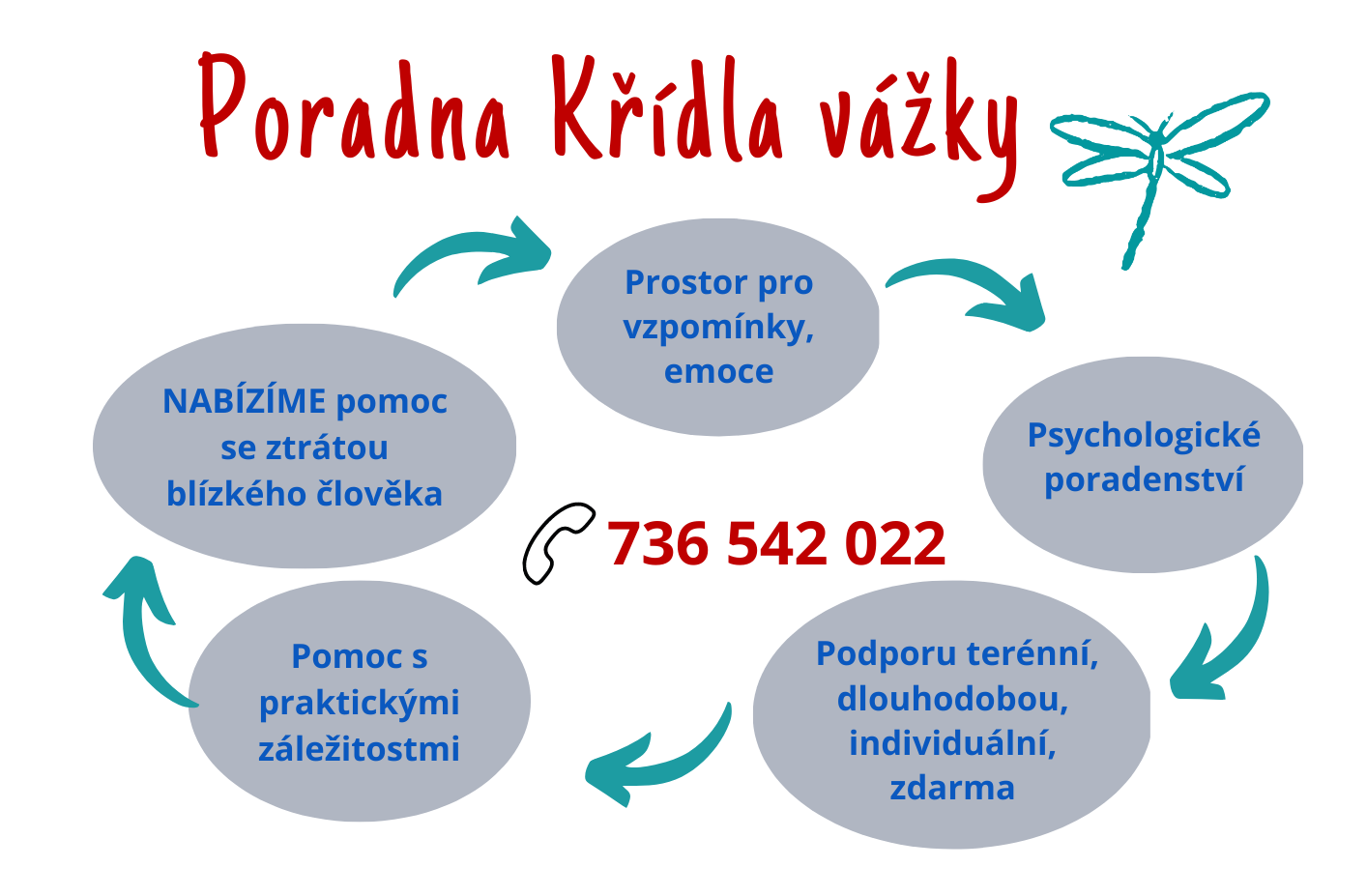Kridla vazky_banner na web